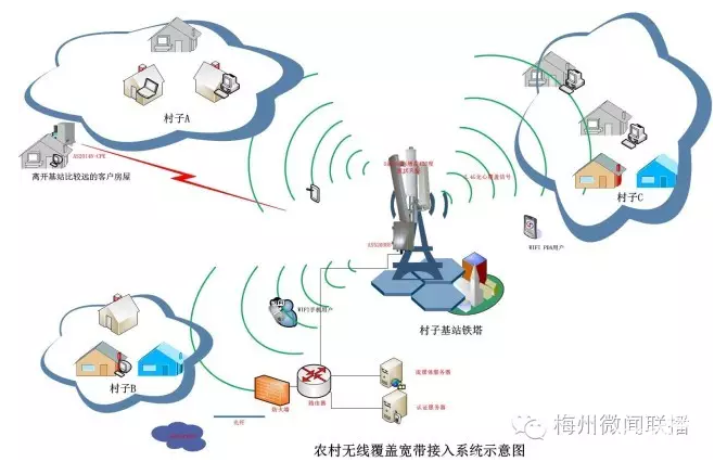 超高速无线局域网年内将覆盖梅州全部行政村.png